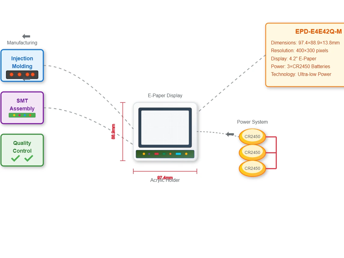 Understanding the Core Technology