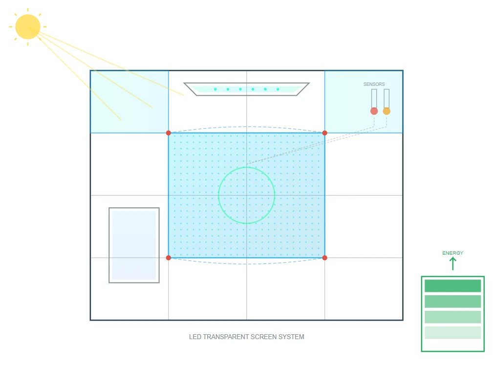 Architectural Integration And Building Enhancement Architectural Integration And Building Enhancement