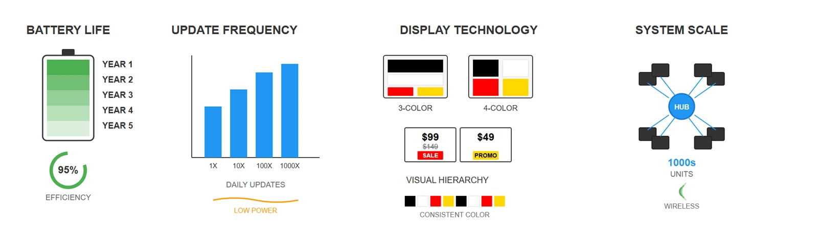 Battery Performance Comparison Battery Performance Comparison