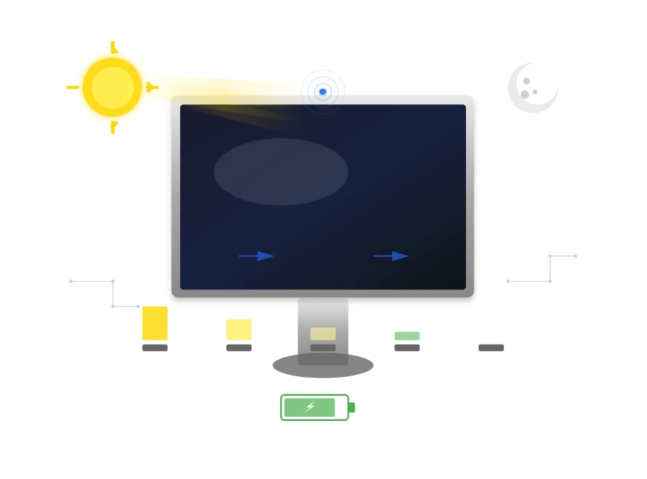 Hybrid Dimming Technology