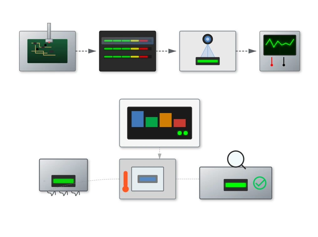Comprehensive Testing